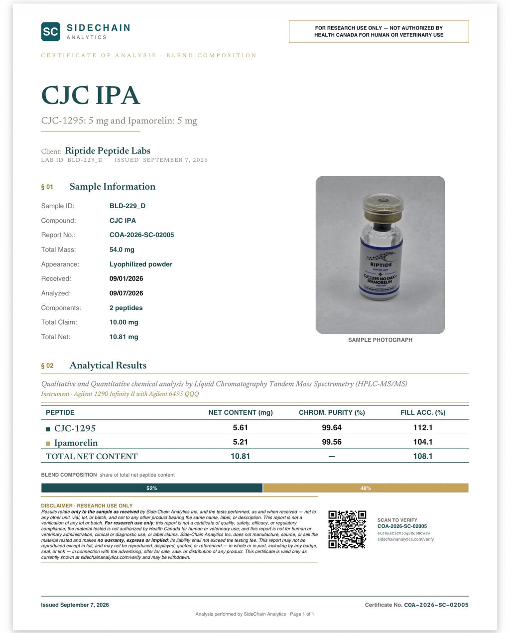 CJC-1295 no DAC + Ipamorelin Blend