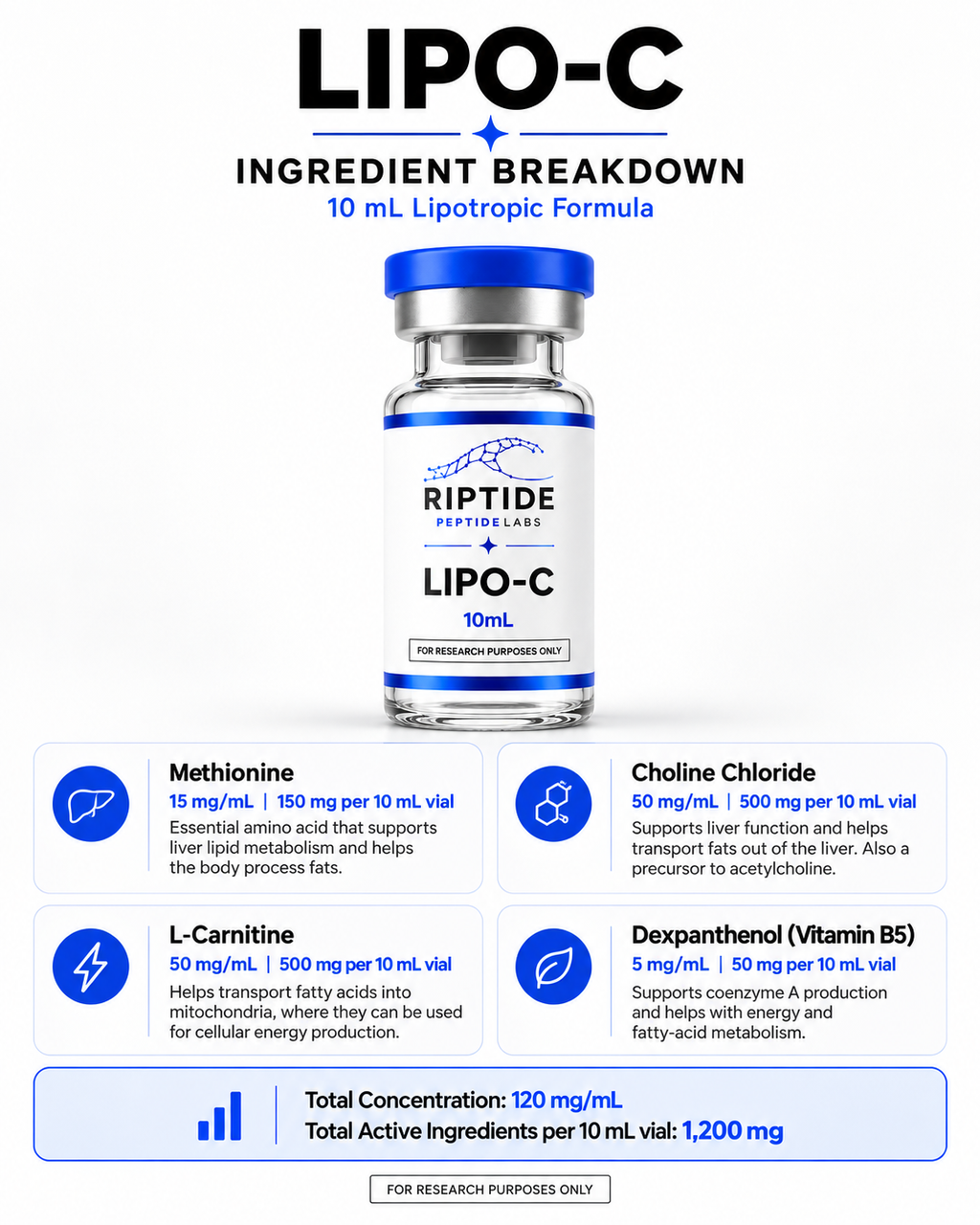 Lipo-C
