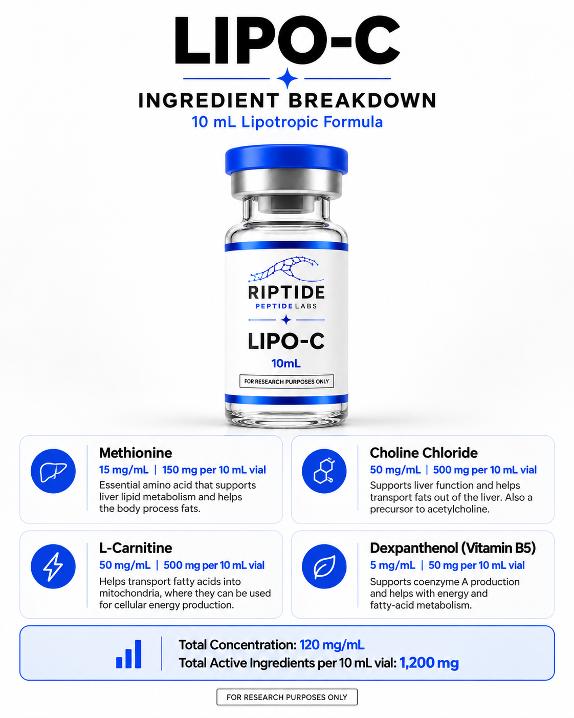 Lipo-C
