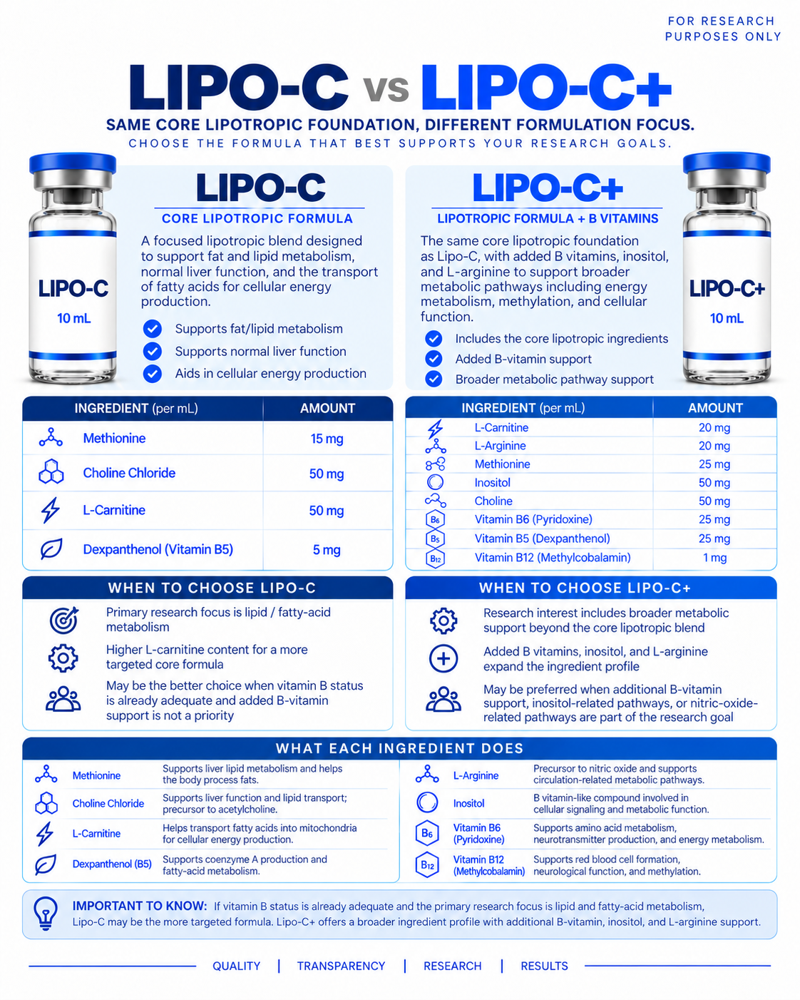 Lipo-C
